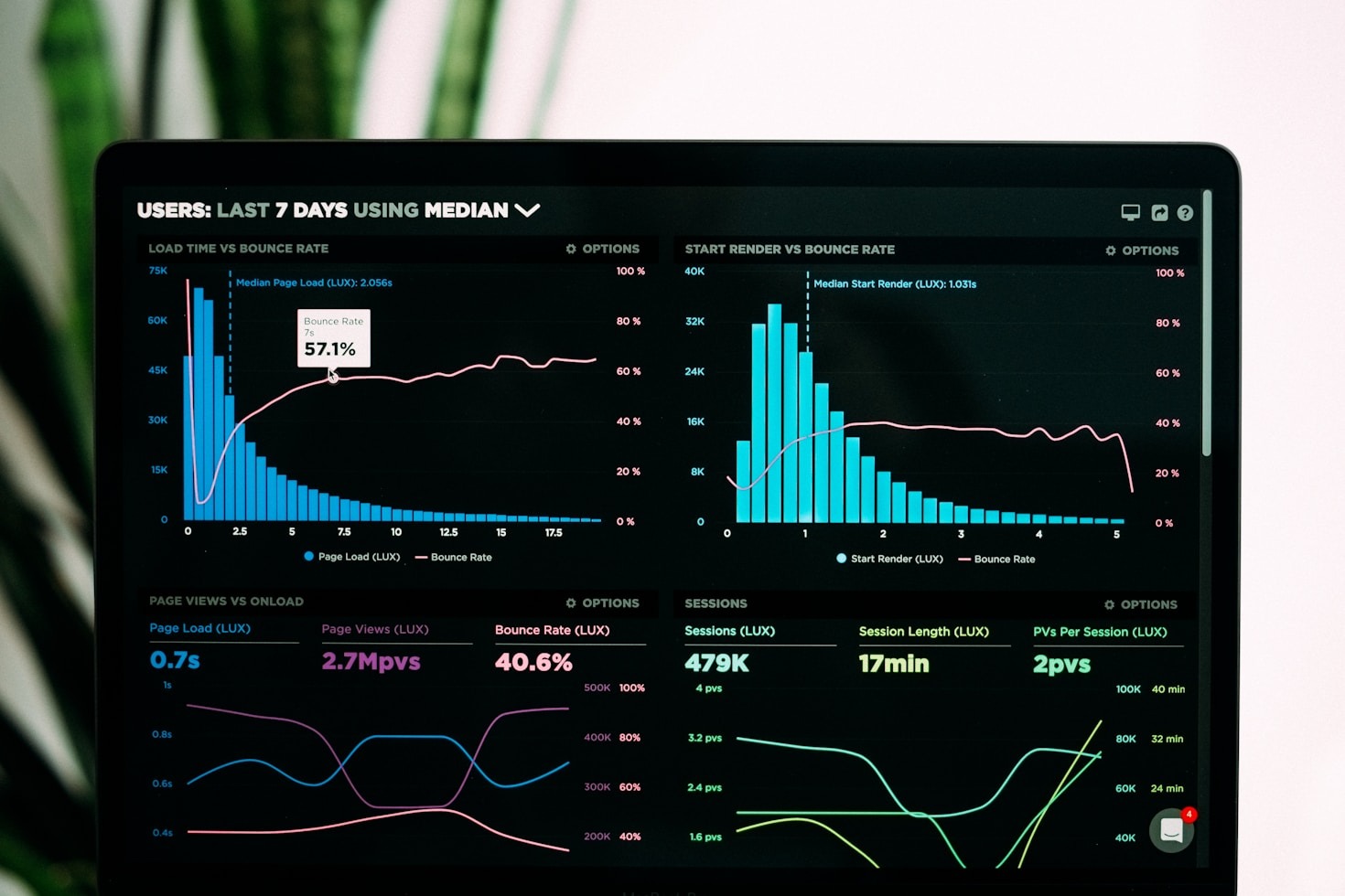 Transformative Effects of Process Optimization